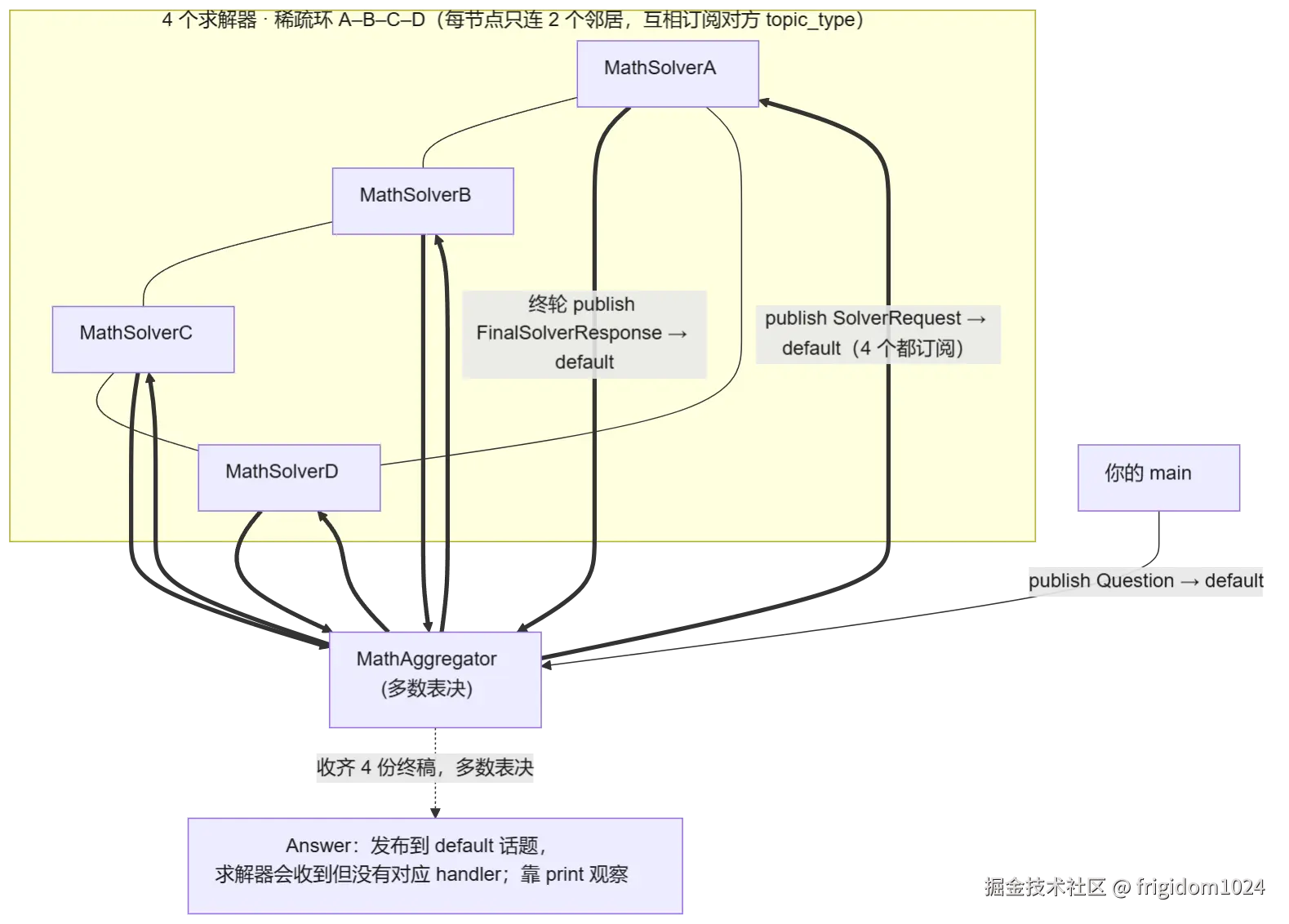 mermaid diagram