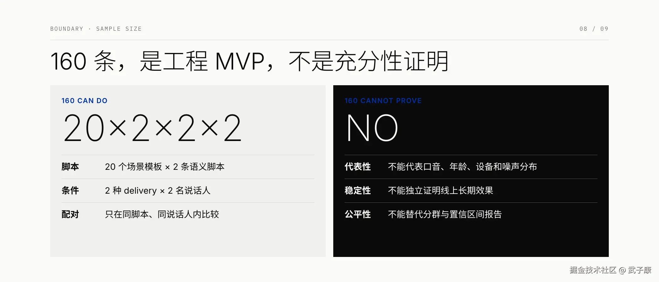 160 条是工程 MVP 不是充分性证明