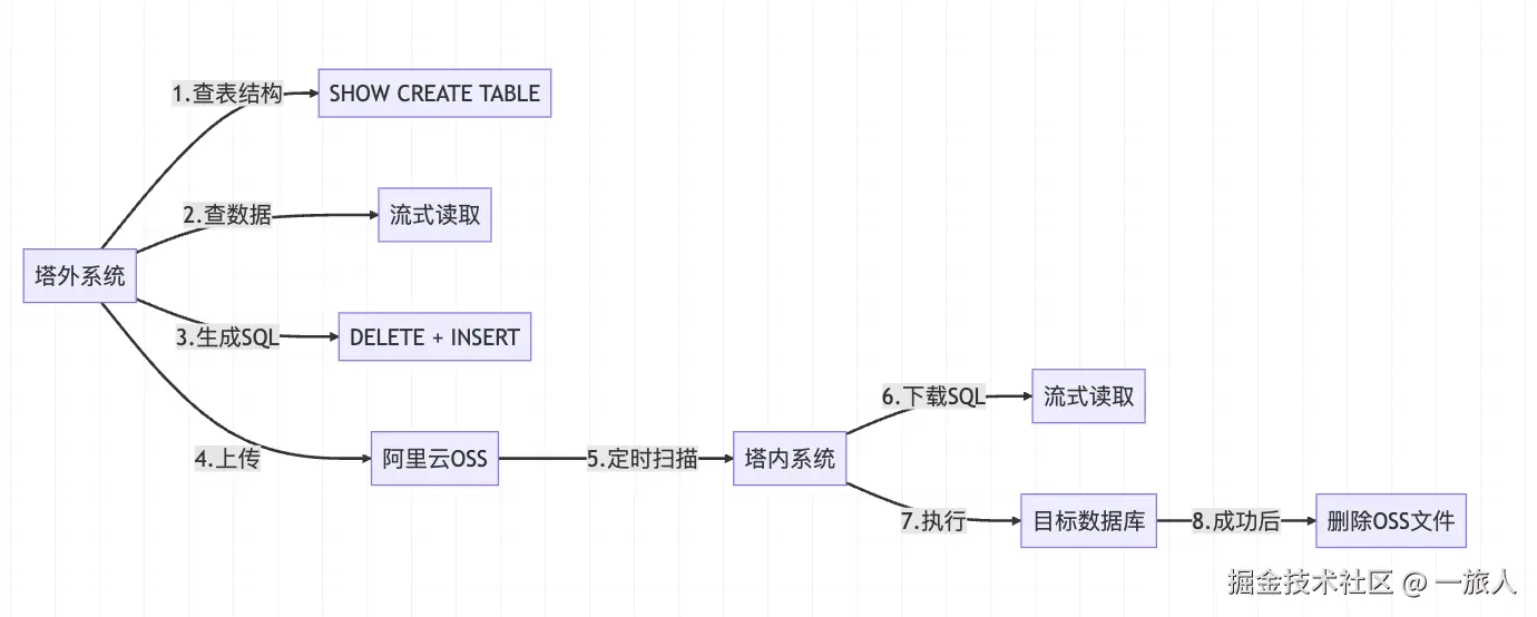f91cc3bf56d0539d6a6a3560ded4f617.png