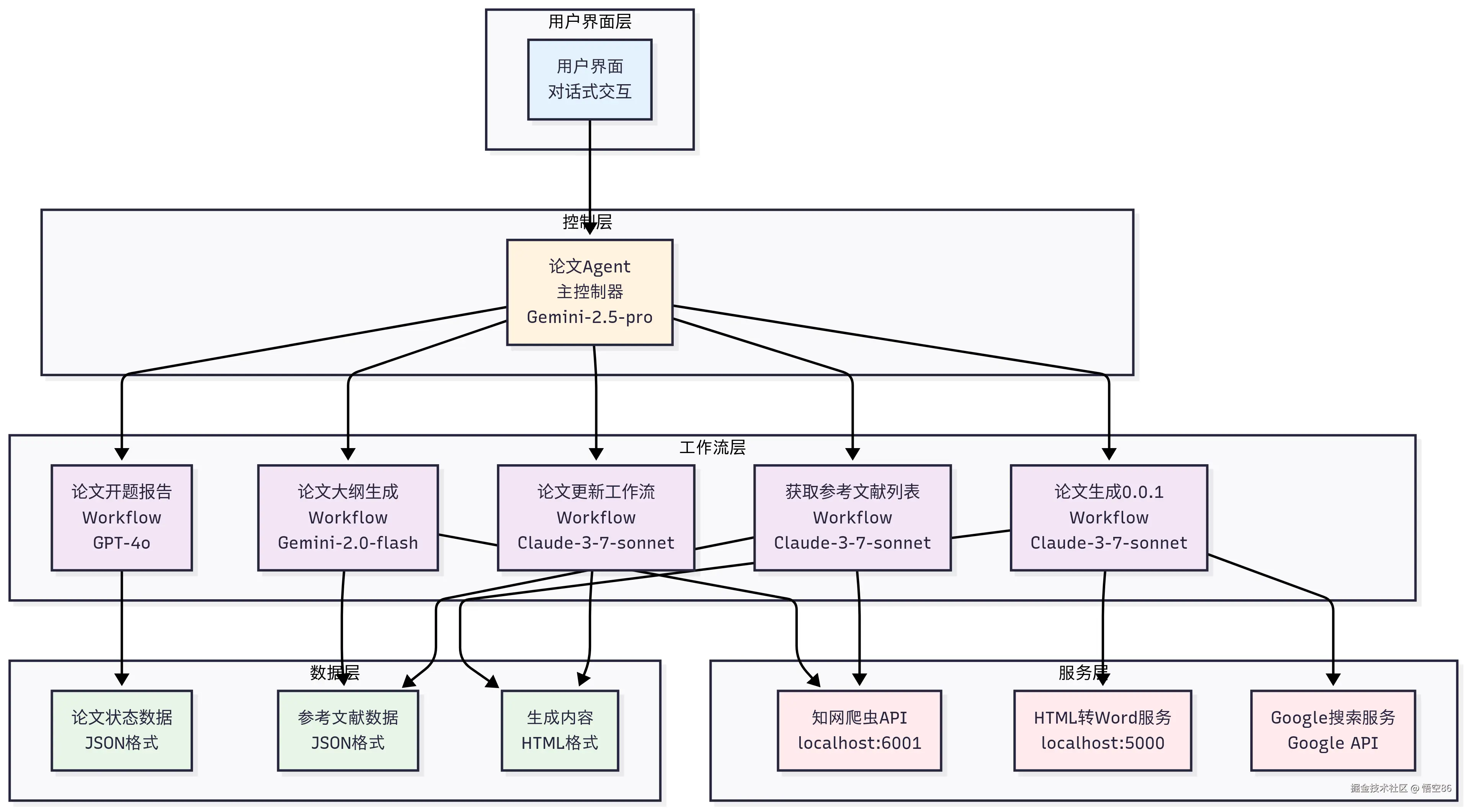 架构图.png