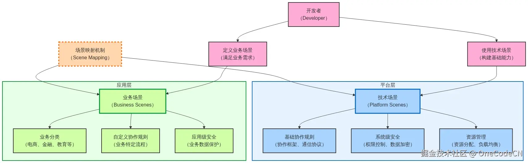 Mermaid Diagram