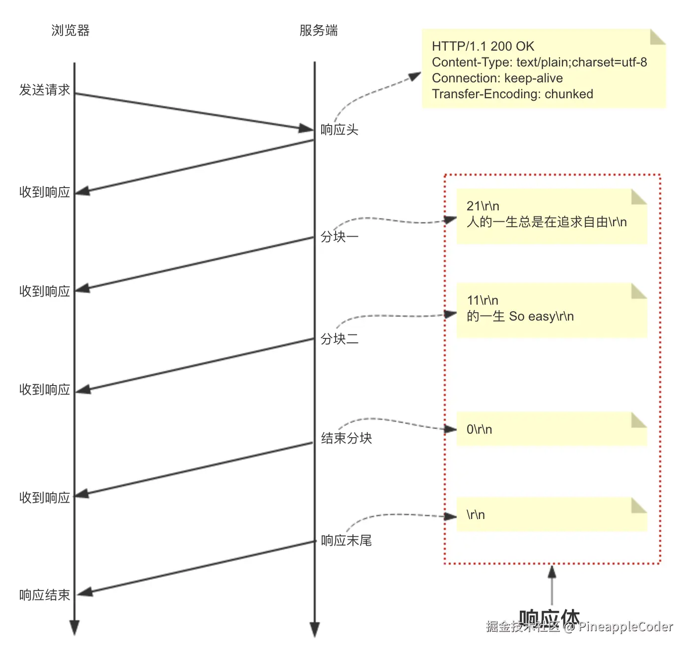 HTTP Keep-Alive示意图