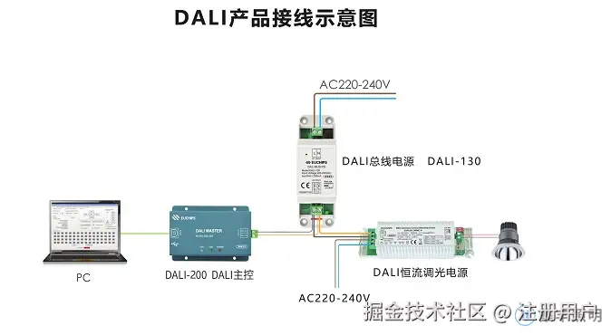 DALI产品接线示意图