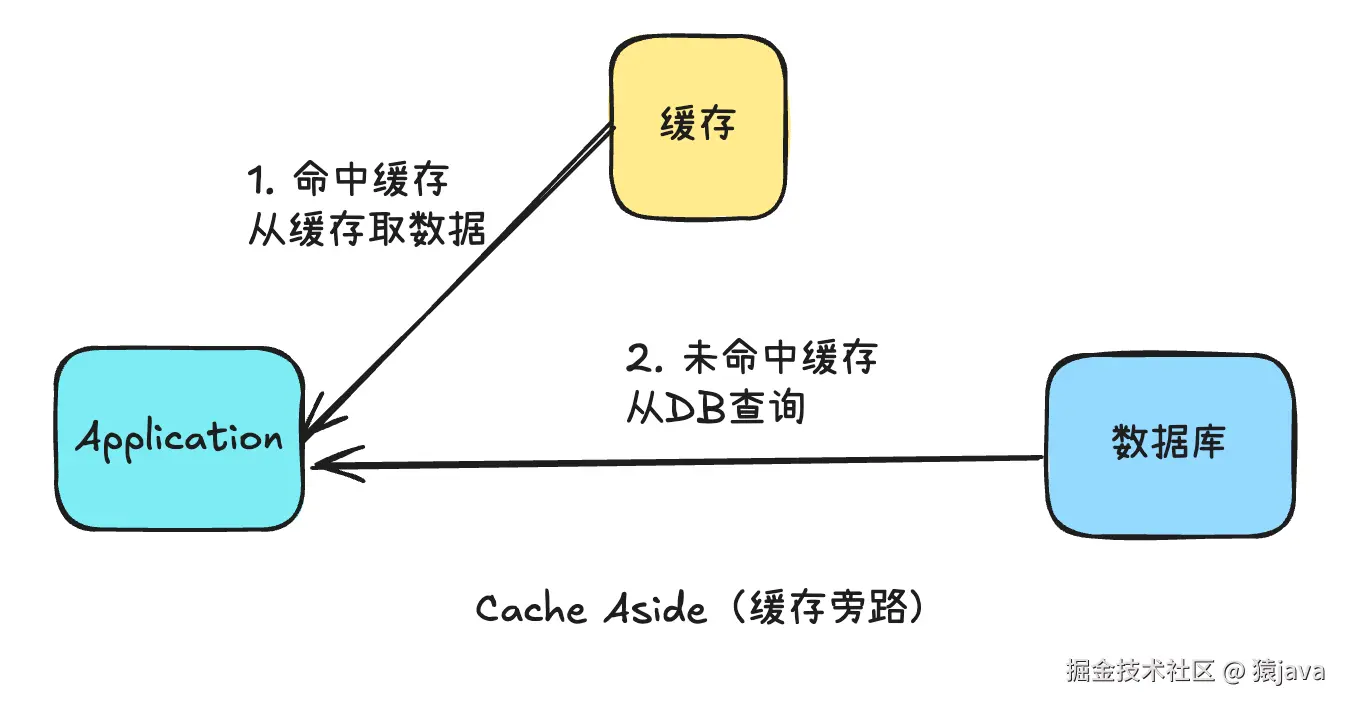 cache-strategy-2.png