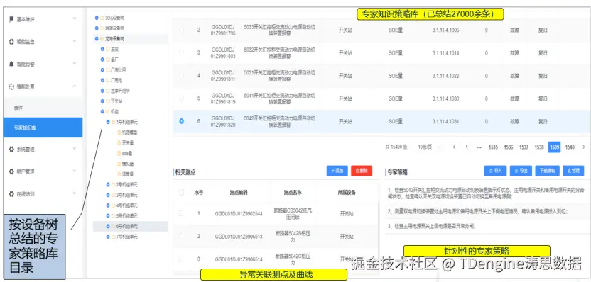 AI 融合专家库进行智能处置