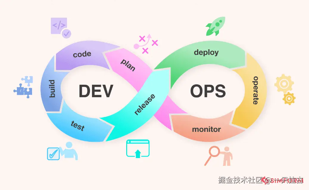 DevOpsLoop.png