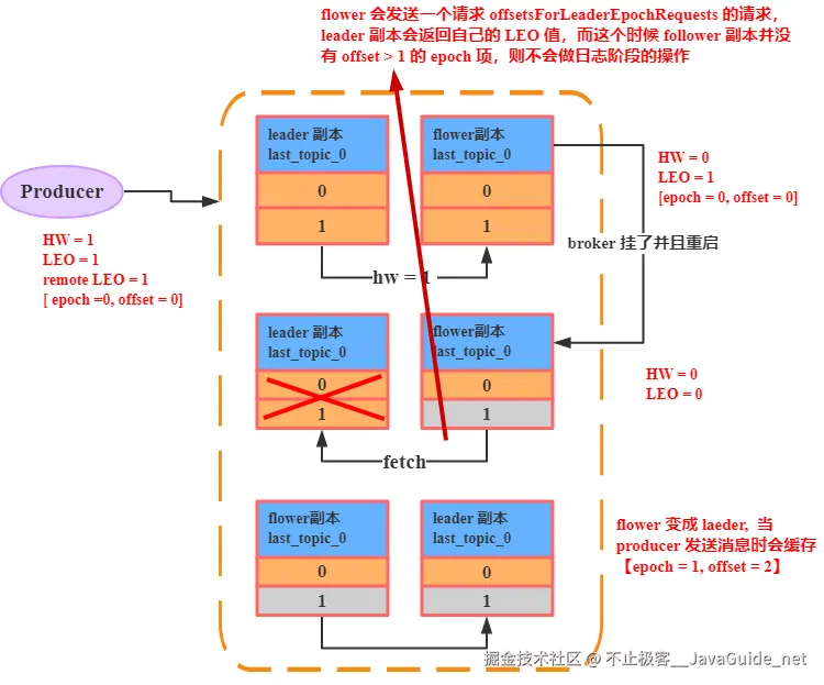 JavaGuide_Kafka_通信3_数据丢失问题解决方案.png