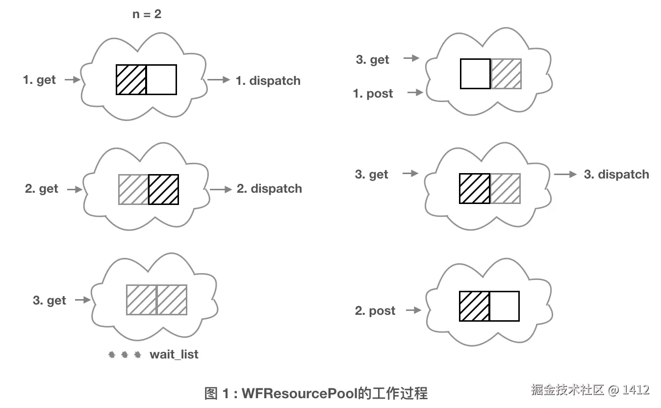workflow_resource_pool_1.1.png