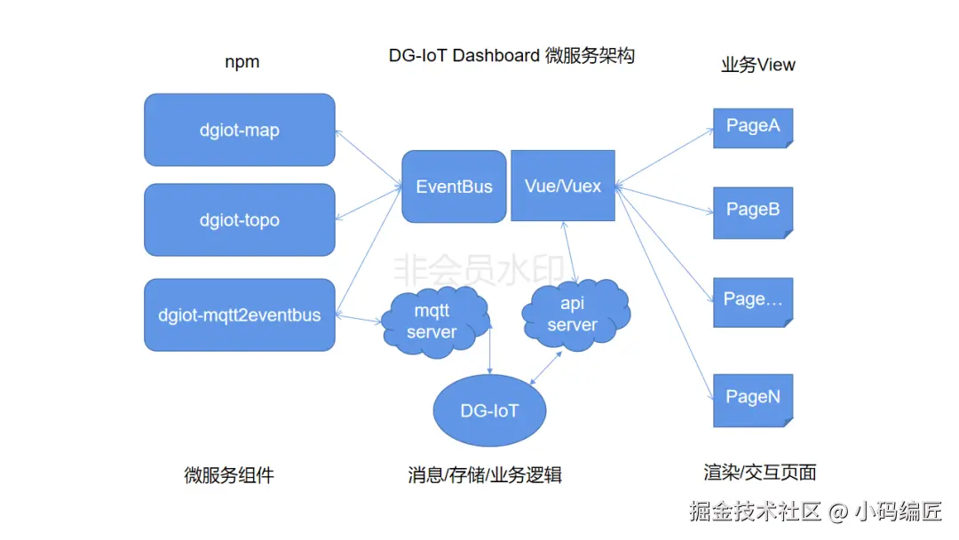 微服务架构图_02.png