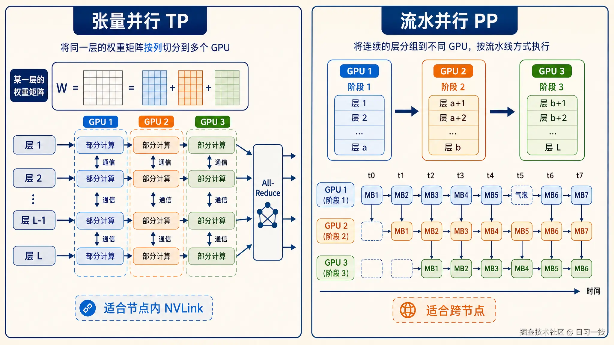 tensor-vs-pipeline-parallelism.png