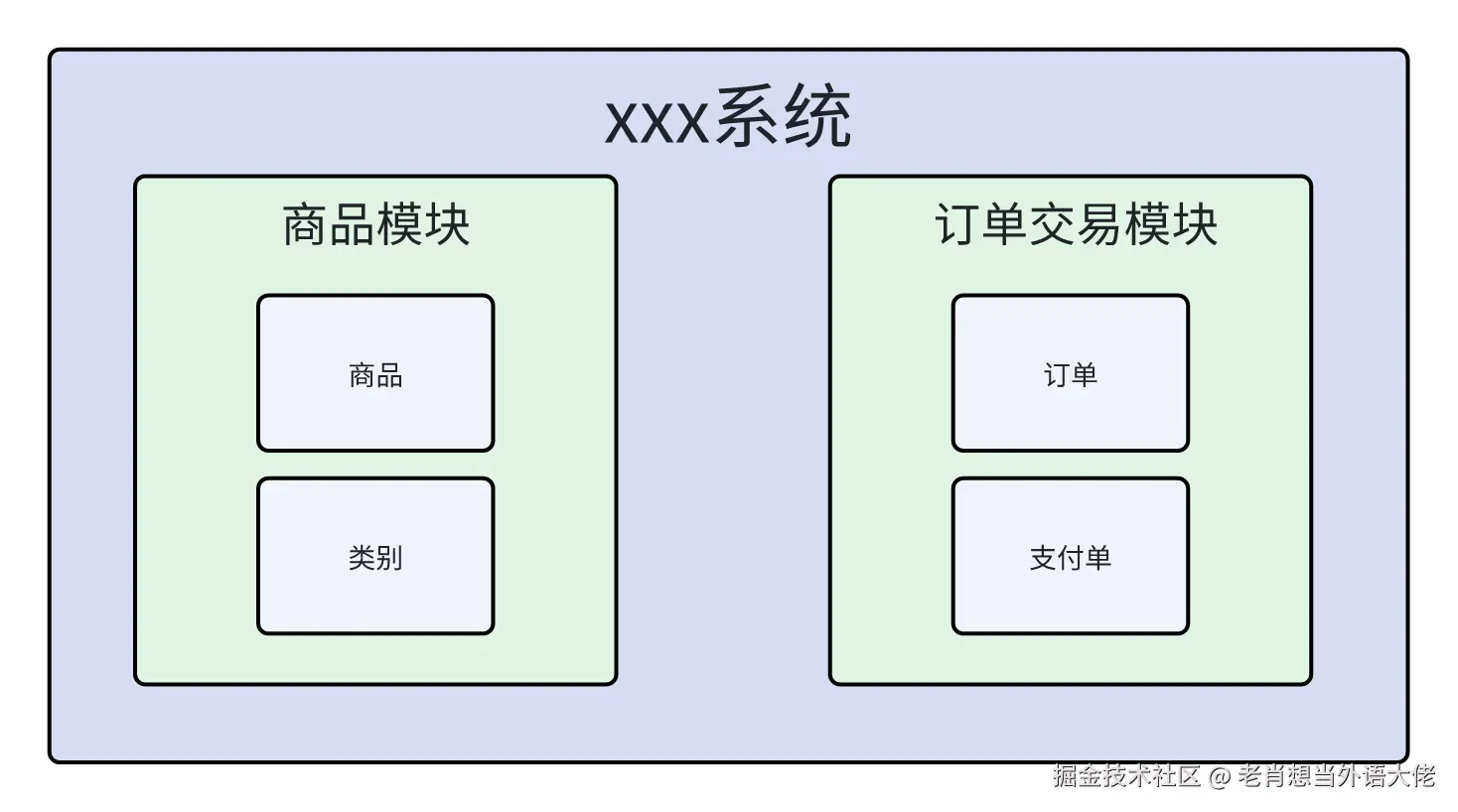 2-系统.png