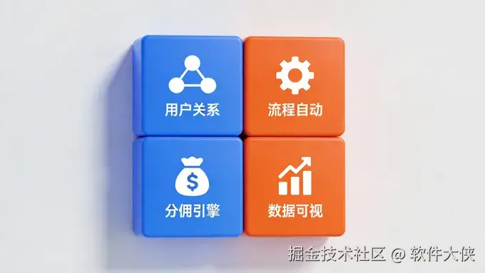 核心功能架构图