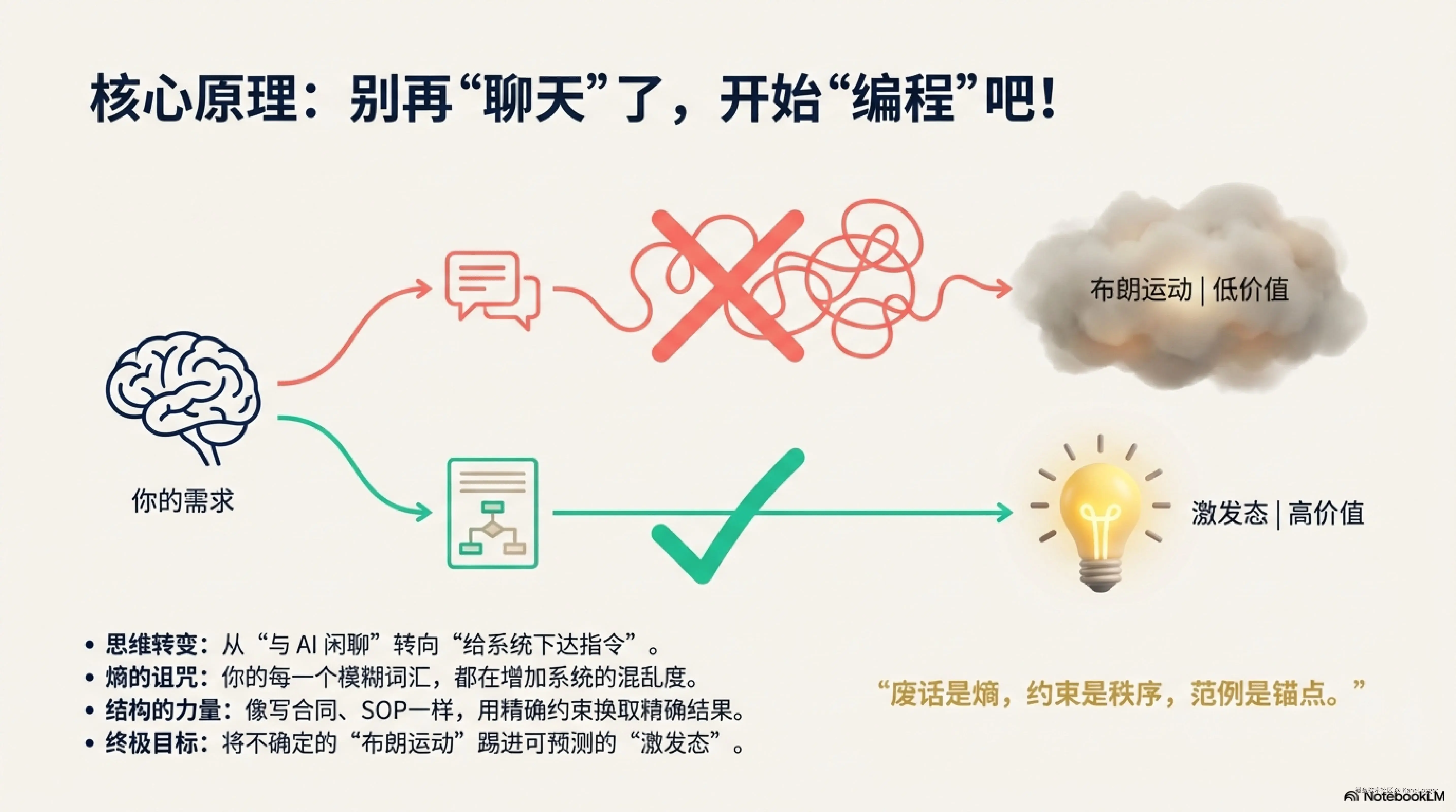 Taming_AI_Through_Structure-图片-1.jpg