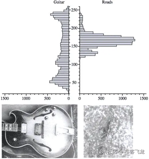 9781430259299_Fig03-11.jpg