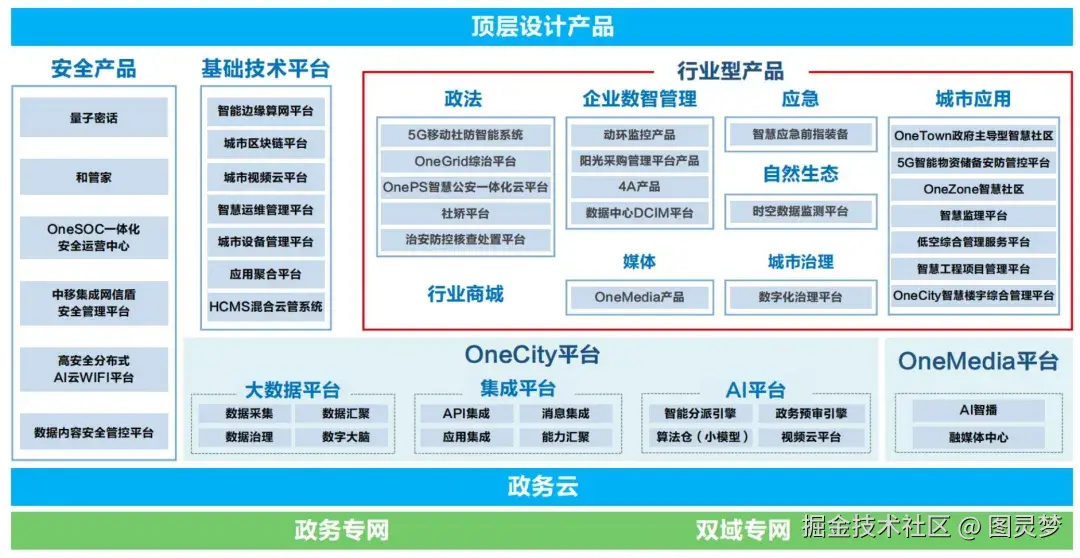 「下载」中国移动-城市全域数字化转型白皮书：2024版，总册+8大领域分册