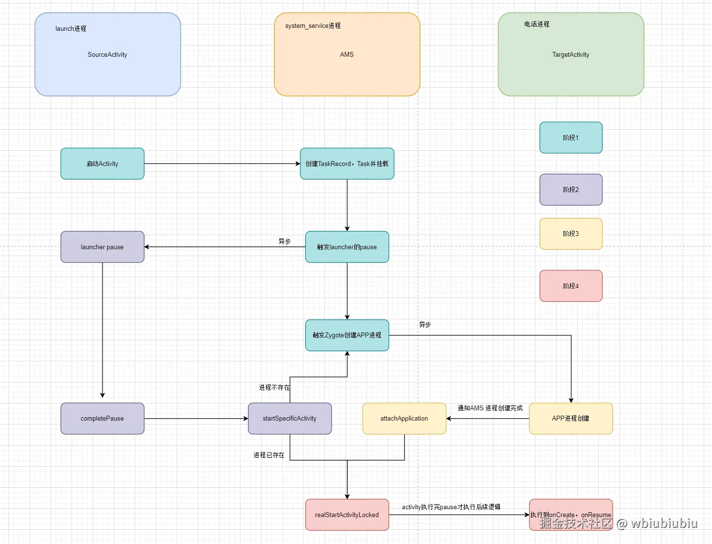 activity启动--总流程图.png
