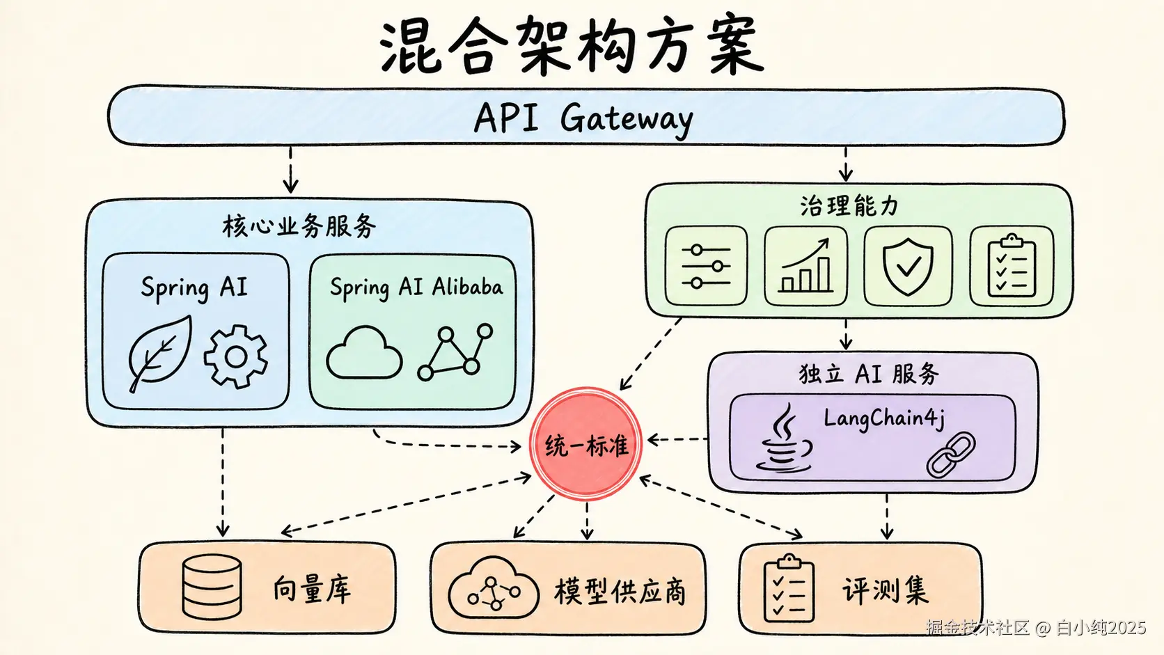 05-framework-hybrid-architecture-v2.png