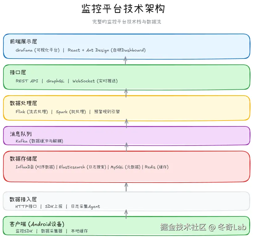 15-06-monitoring-platform-architecture.png