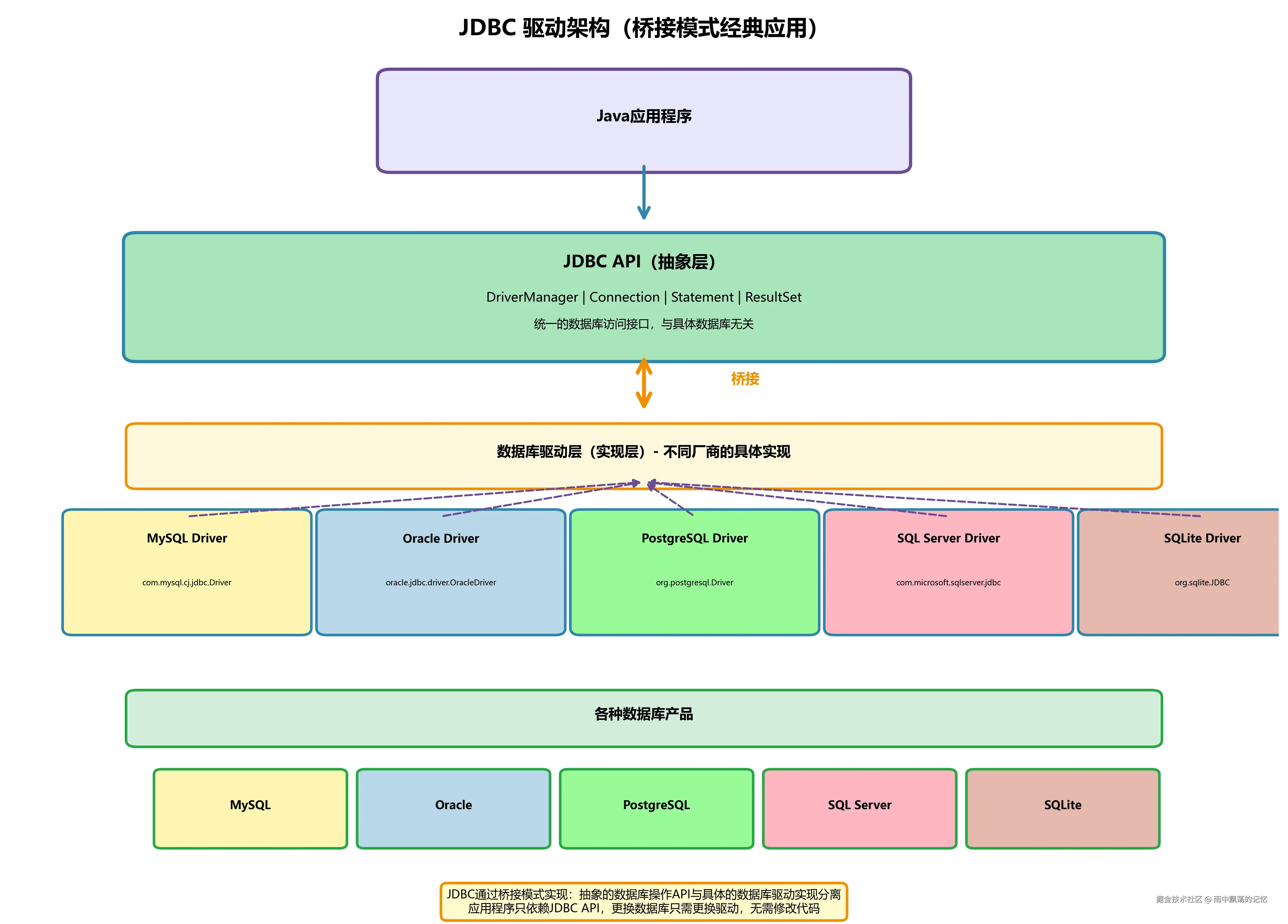 04_jdbc_architecture.png
