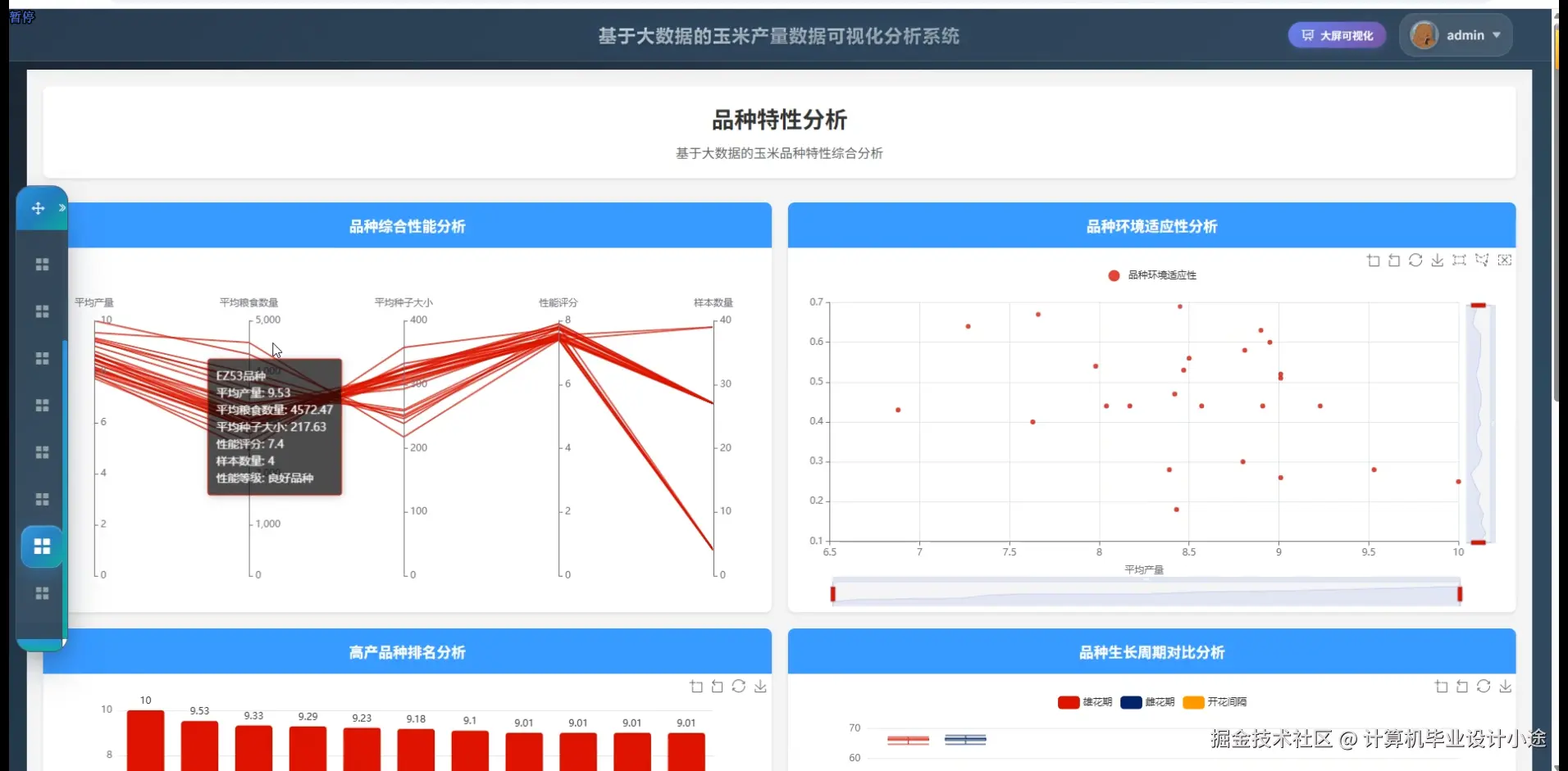 品种特性分析.png