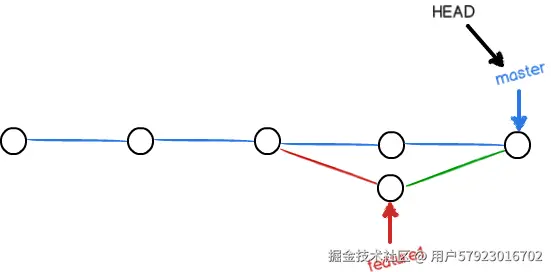 git-br-conflict-merged