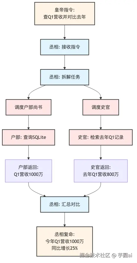 decision-tree.png
