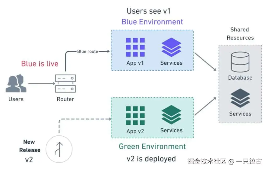 BlueGreenDeployments.jpg