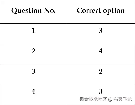 第一章：数字取证与移动取证