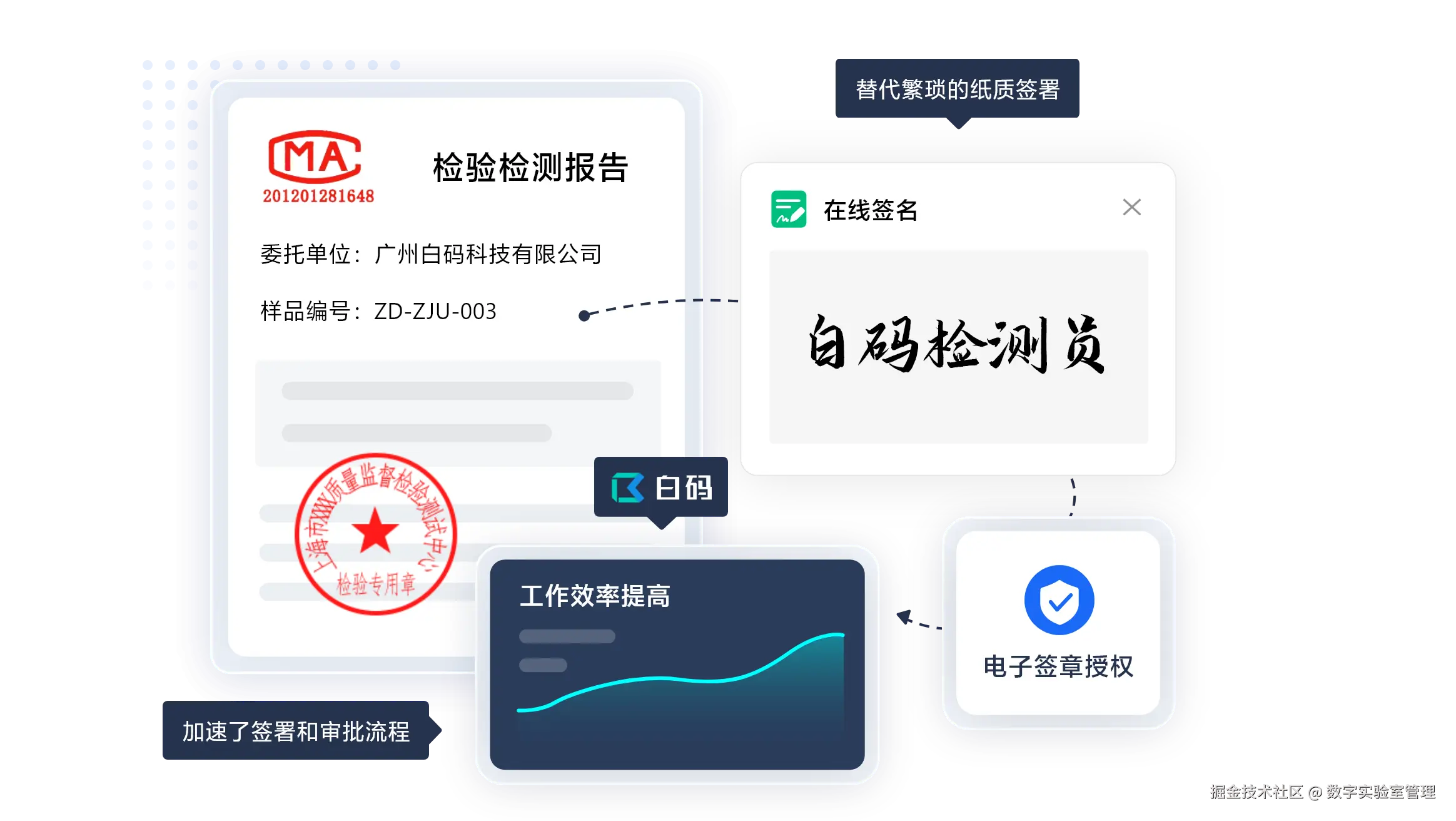 02-电子签章审批更高效 png