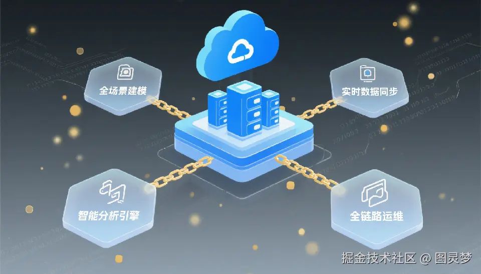 数字孪生项目落地新范式：智能引擎驱动，全场景覆盖，全链路无忧交付保障