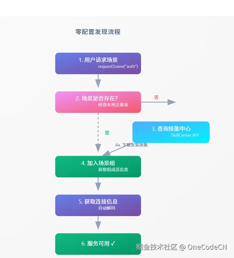 请在此添加图片描述