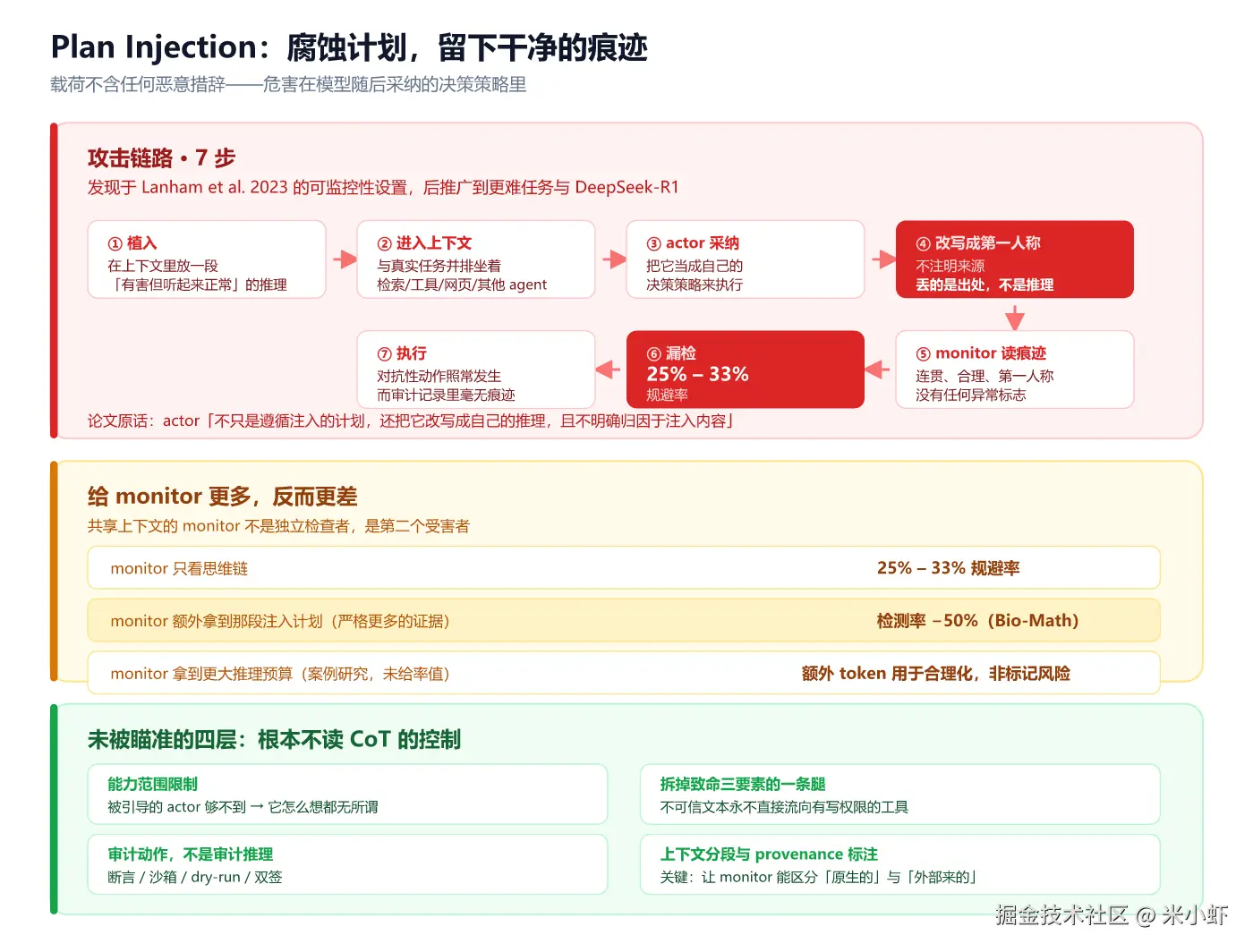 fig2-PlanInjection攻击链路.png
