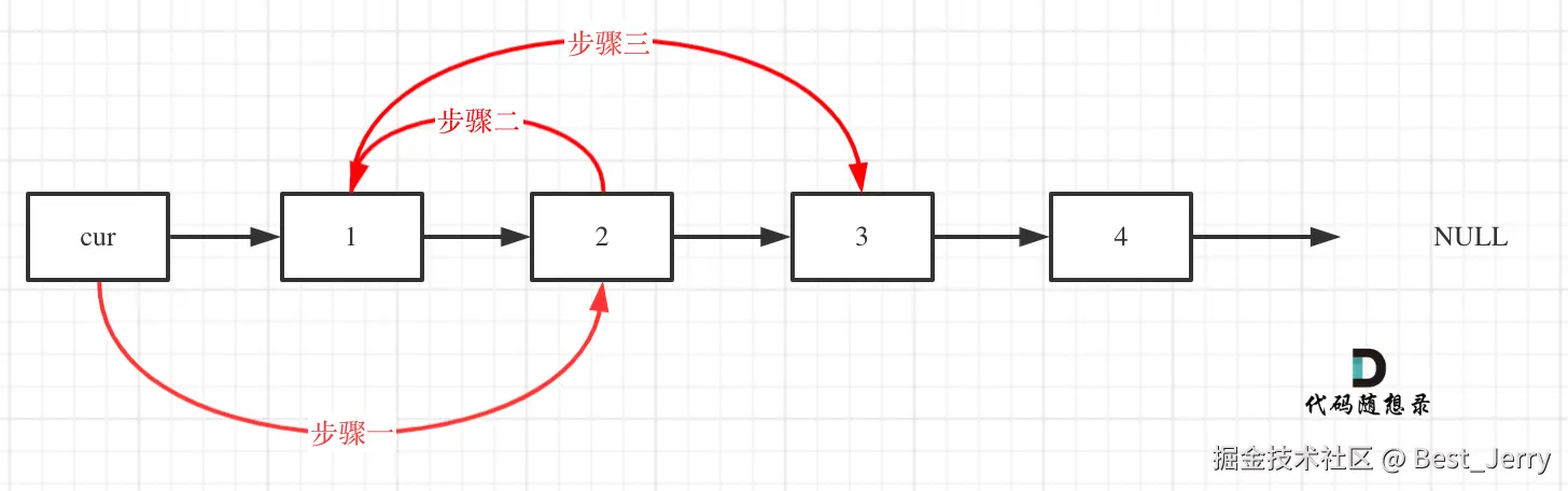 24.两两交换链表中的节点1