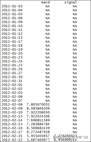 步骤 3 - 计算指标