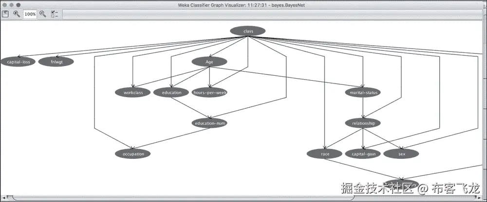 模型、结果和评估