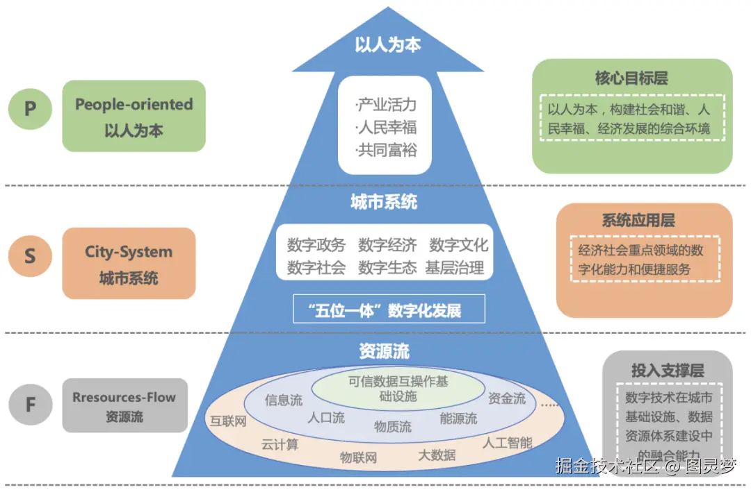 「下载」中国移动-城市全域数字化转型白皮书：2024版，总册+8大领域分册