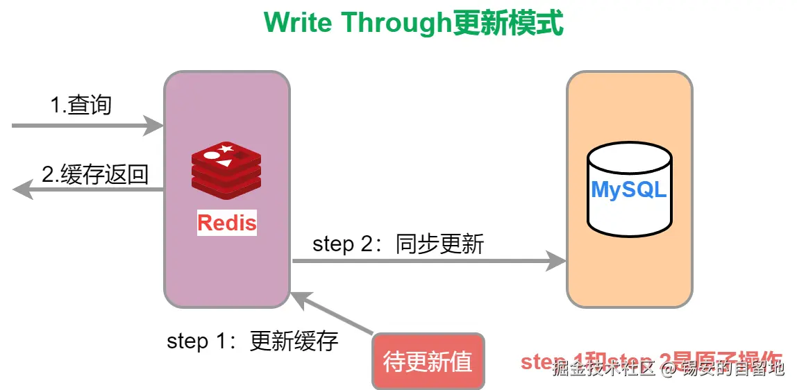0019-Write Through.drawio.png