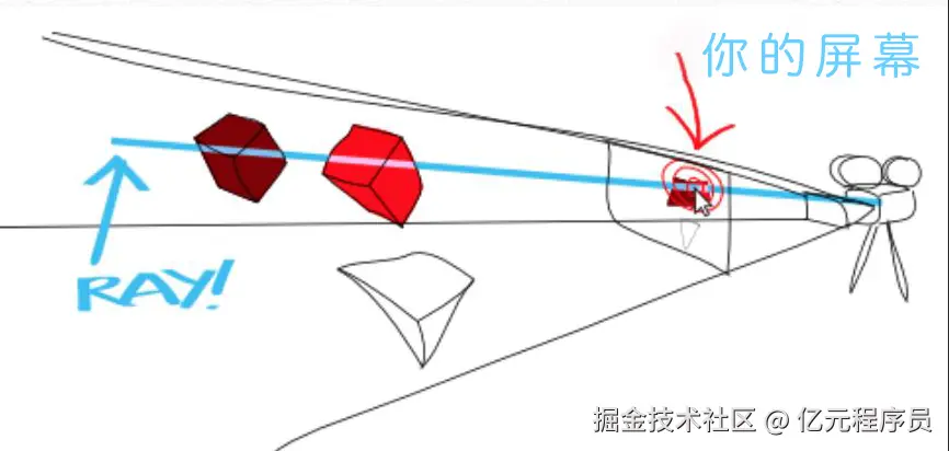 还真是个天才