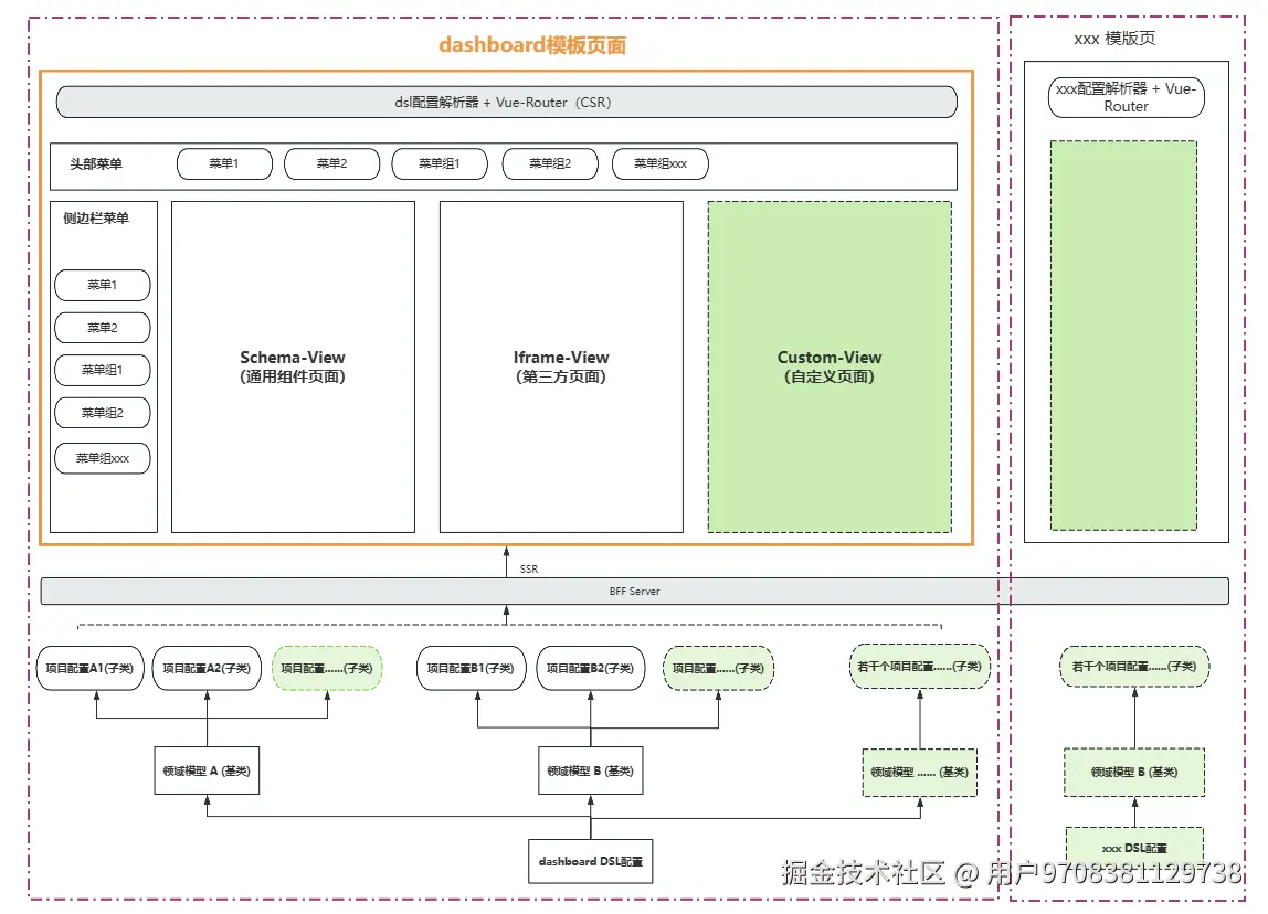 模版-模型-项目.png