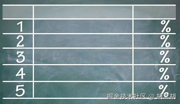 AI 应用开发的前期准备