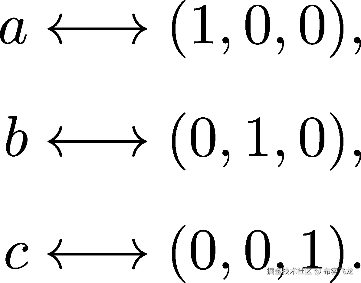 a ← → (1,0,0), b ← → (0,1,0), c ← → (0,0,1). 