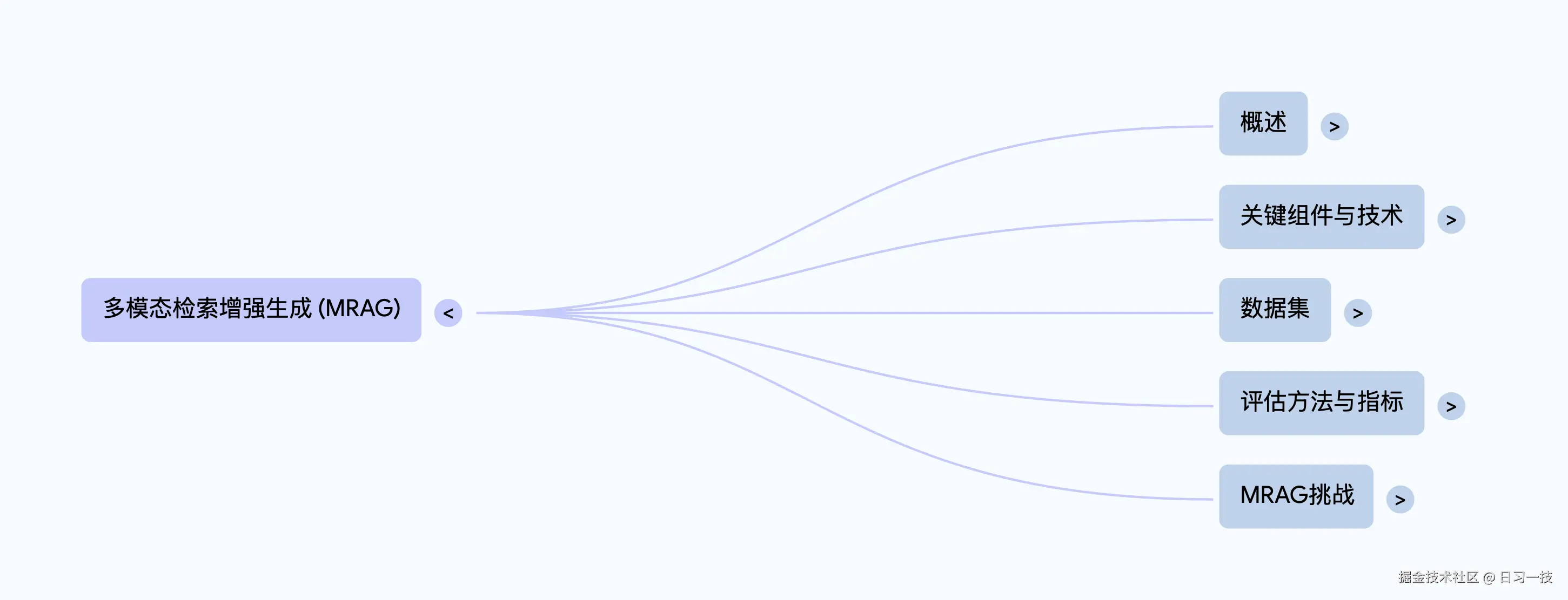 notebooklm-mind-map.png