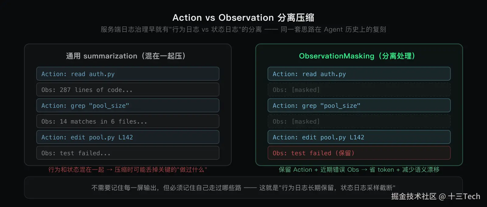agent-pattern-07-action-observation.png