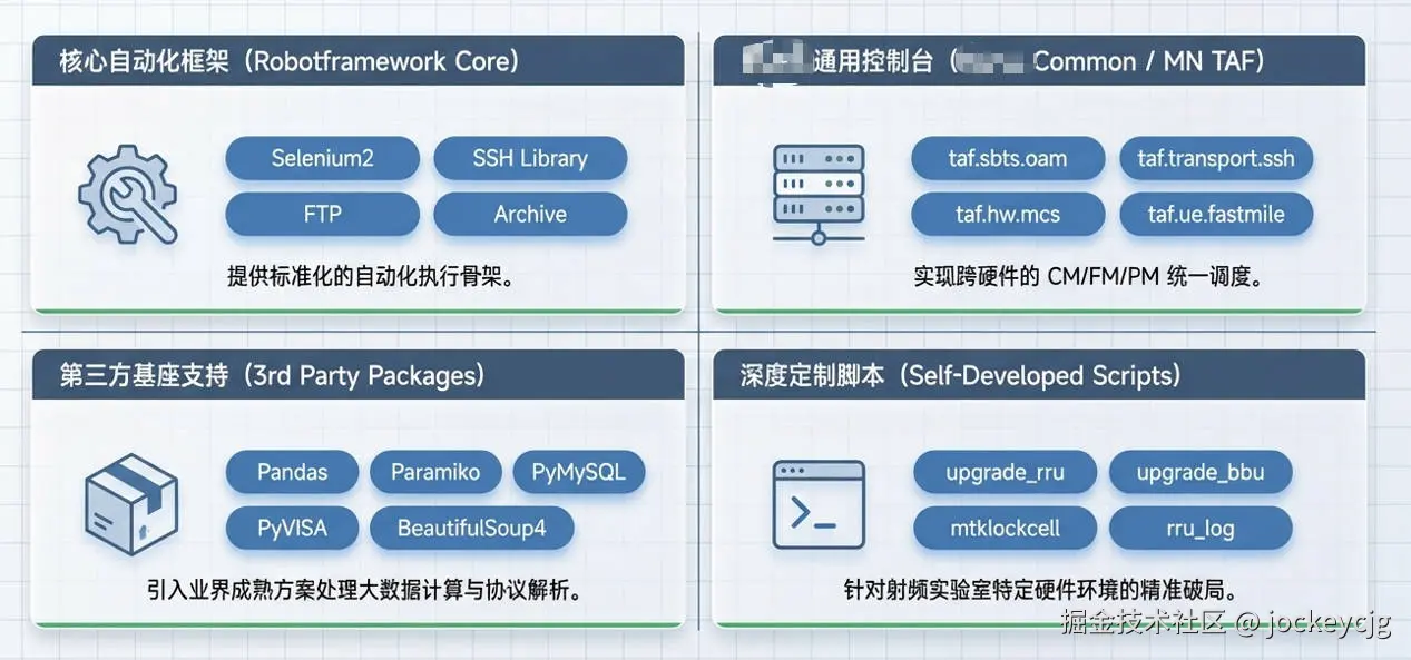 Python模块矩阵