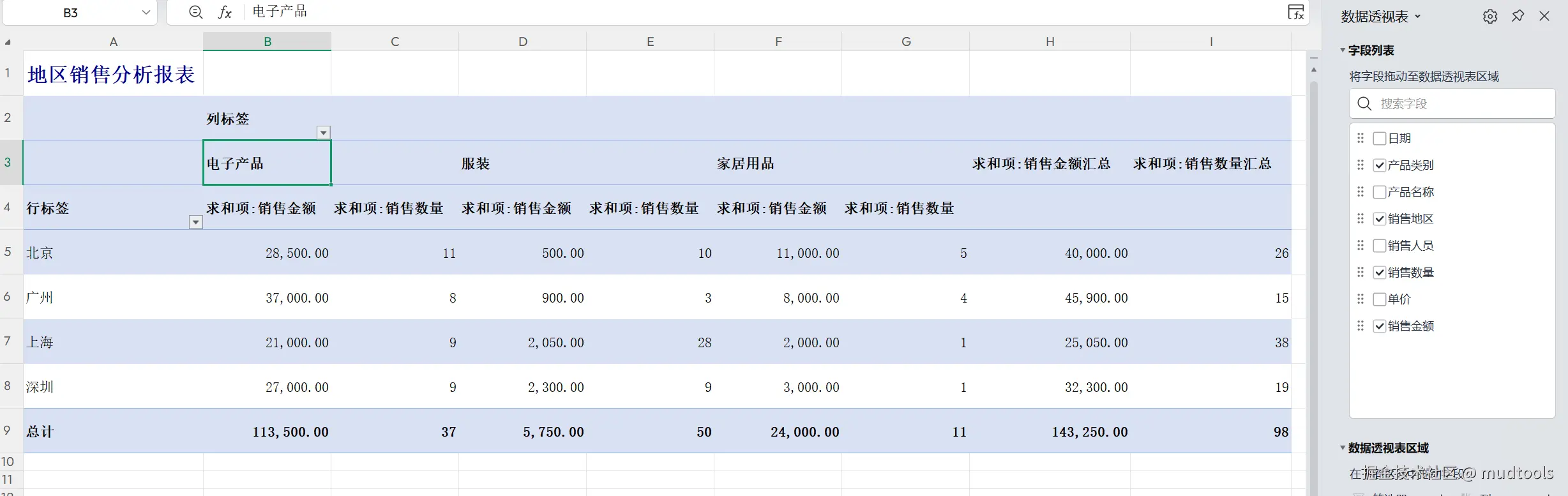 地区销售分析截图