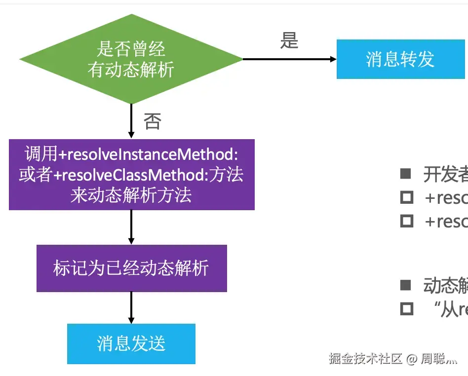 动态解析的流程图.png