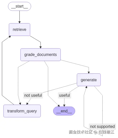 graph_7004.png