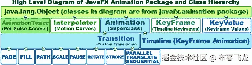 A978-1-4842-0415-3_7_Fig1_HTML.jpg
