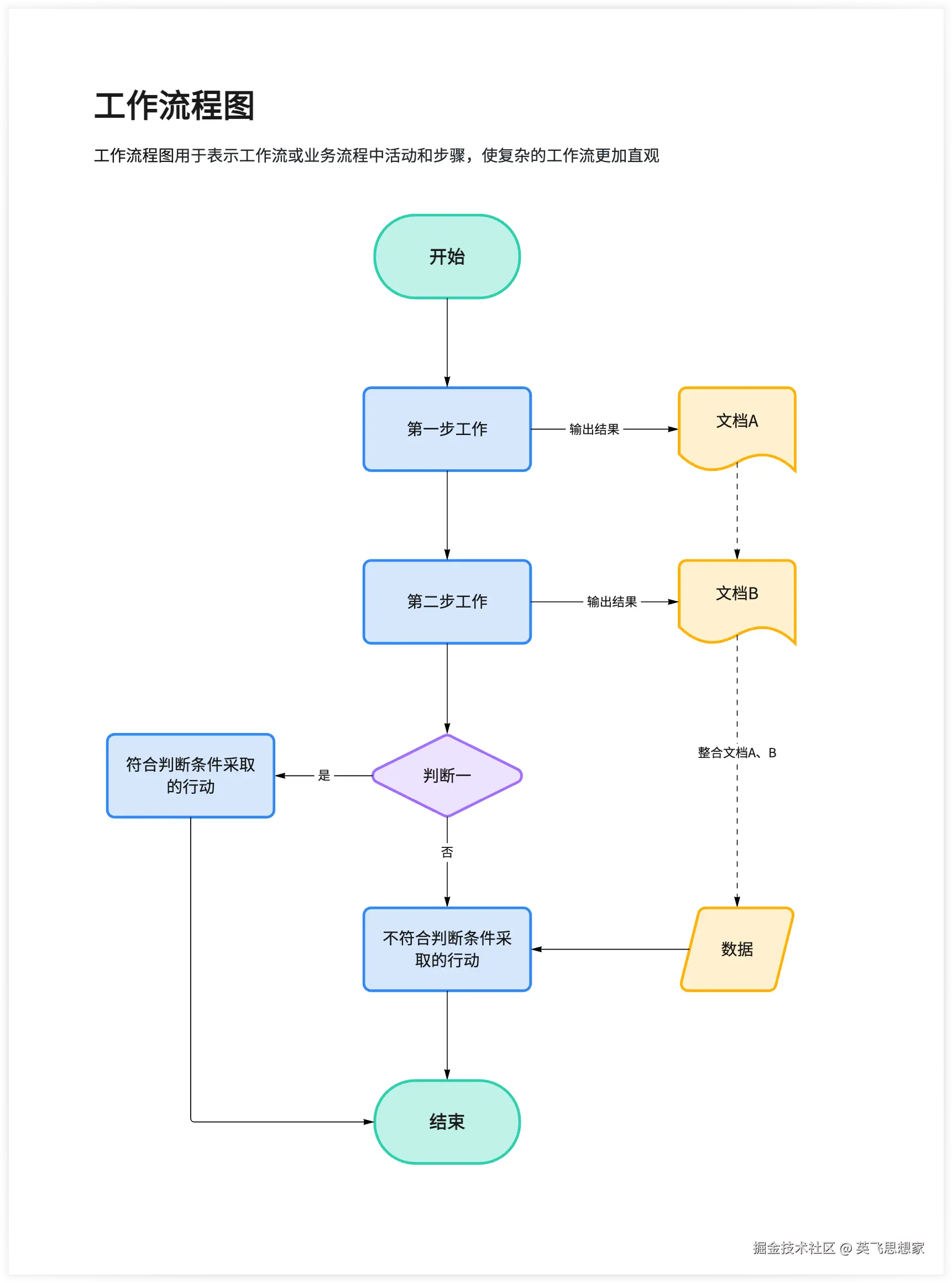 工作流流程图示例