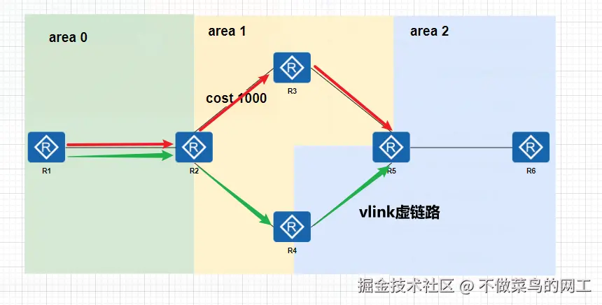 优化路径.png